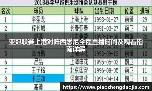 亚冠联赛上港对阵西悉尼全程直播时间及观看指南详解